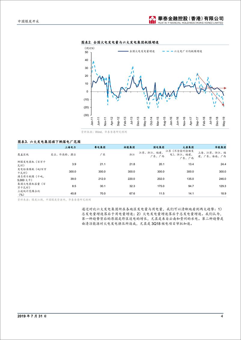 《煤炭开采行业：解密煤炭现货价格的形成及预测路径-20190731-华泰金融控股（香港）-23页》 - 第5页预览图