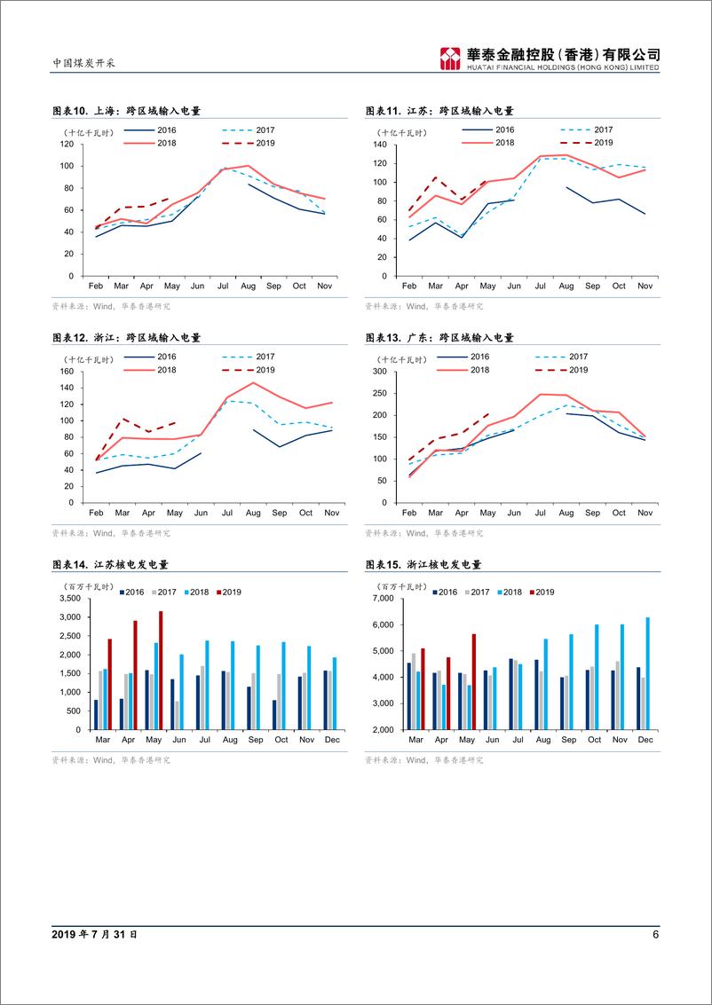 《煤炭开采行业：解密煤炭现货价格的形成及预测路径-20190731-华泰金融控股（香港）-23页》 - 第7页预览图