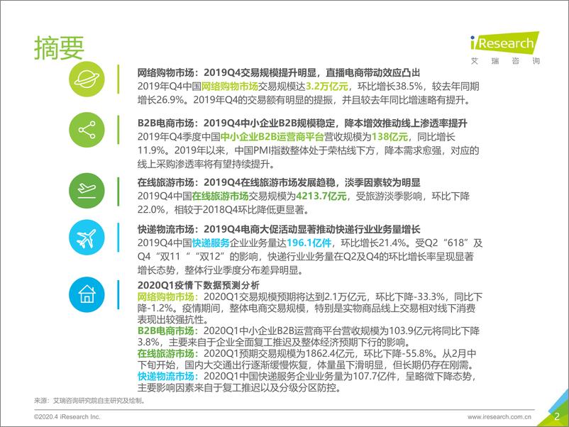 《2019Q4中国电子商务行业数据发布报告-艾瑞-202004》 - 第2页预览图