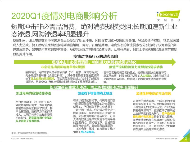 《2019Q4中国电子商务行业数据发布报告-艾瑞-202004》 - 第3页预览图