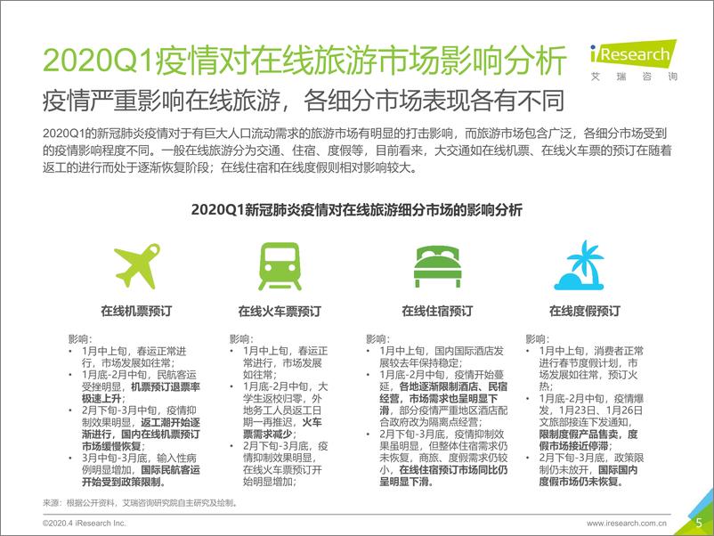 《2019Q4中国电子商务行业数据发布报告-艾瑞-202004》 - 第5页预览图