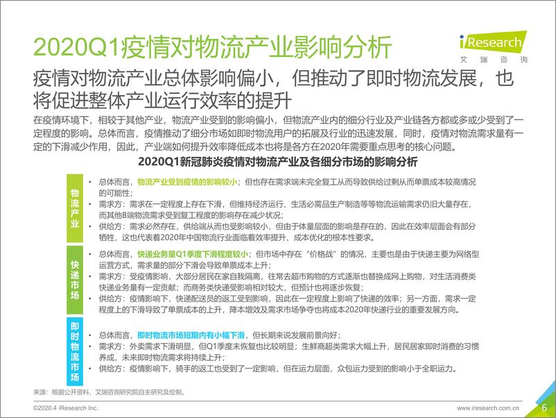 《2019Q4中国电子商务行业数据发布报告-艾瑞-202004》 - 第6页预览图