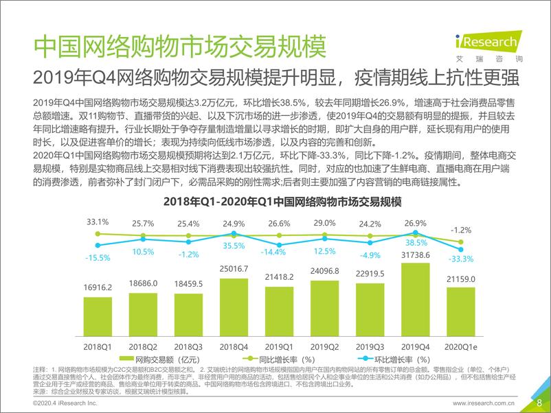 《2019Q4中国电子商务行业数据发布报告-艾瑞-202004》 - 第8页预览图