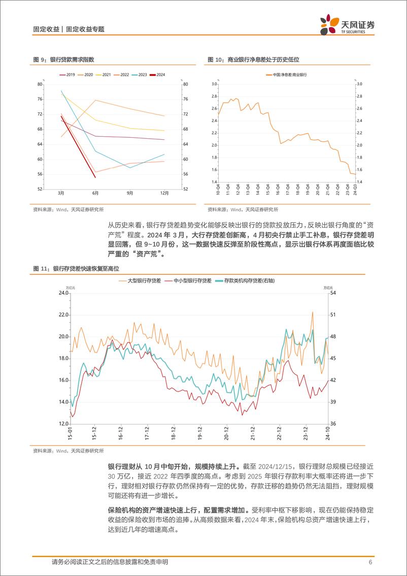 《固定收益专题：2025年，信用债的危与机-241219-天风证券-18页》 - 第6页预览图