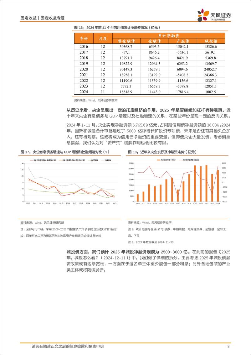 《固定收益专题：2025年，信用债的危与机-241219-天风证券-18页》 - 第8页预览图