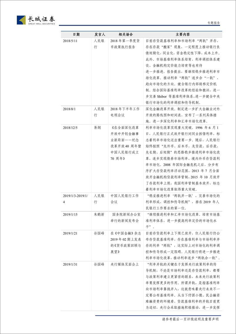 《利率市场化研究专题：利率并轨，利率市场化改革的新挑战-20190630-长城证券-24页》 - 第6页预览图