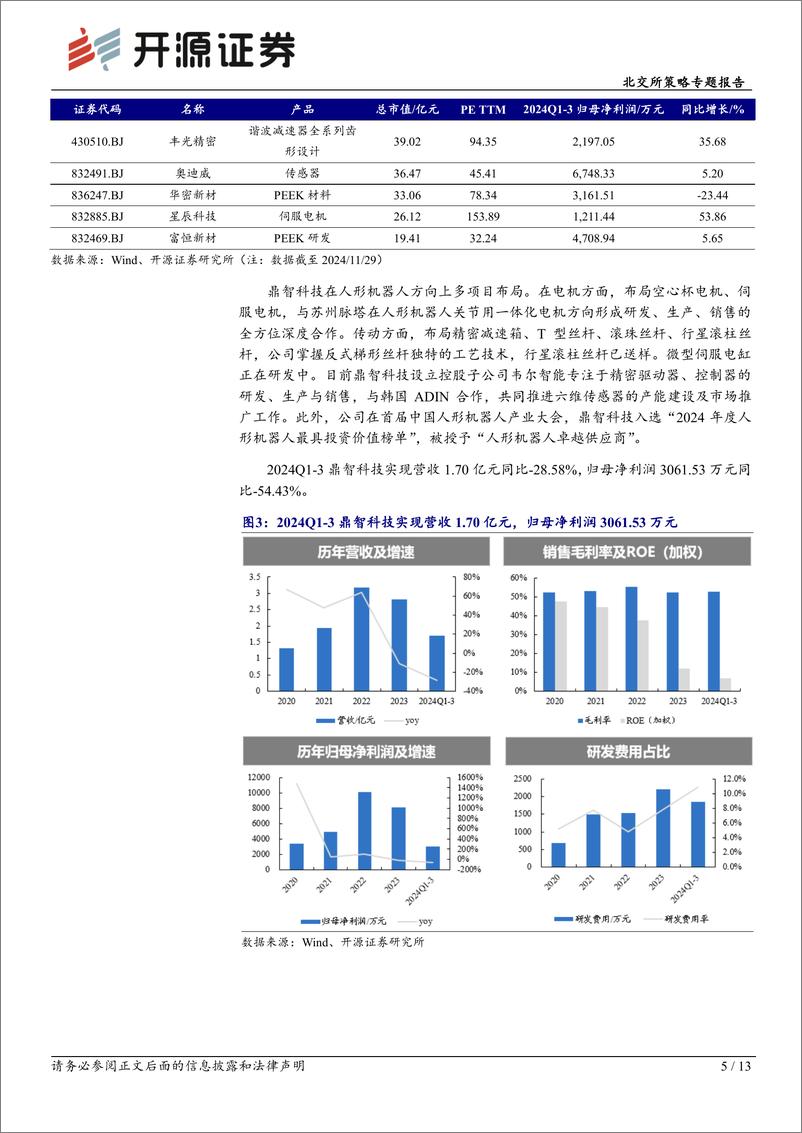 《北交所策略专题报告：Tesla发布灵巧手、华为正式入局人形机器人，北证7家标的涵盖关键部件-241201-开源证券-13页》 - 第6页预览图