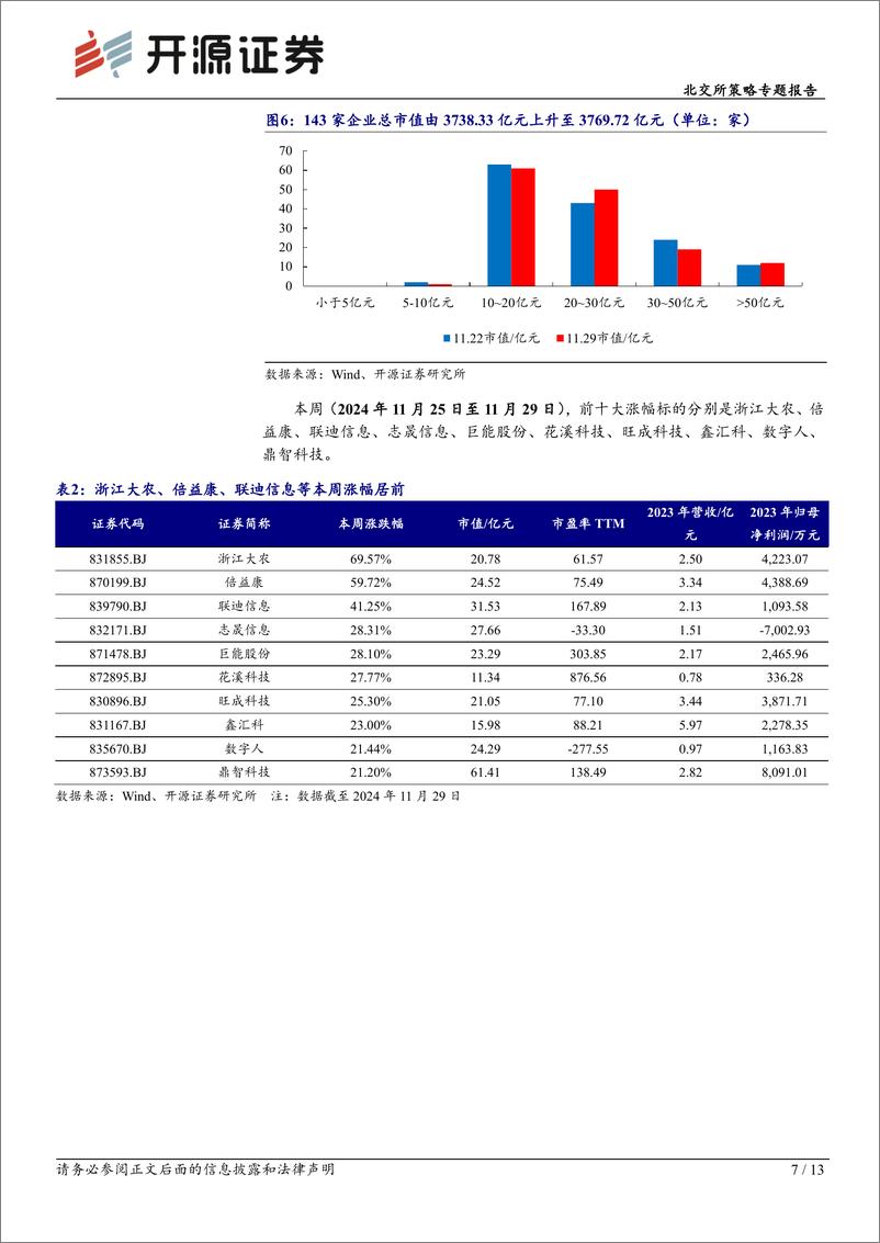 《北交所策略专题报告：Tesla发布灵巧手、华为正式入局人形机器人，北证7家标的涵盖关键部件-241201-开源证券-13页》 - 第8页预览图