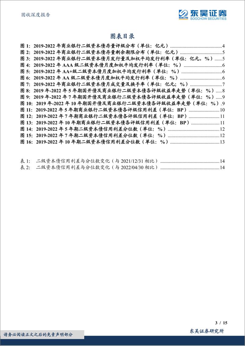 《固收深度报告：金融债系列报告之一，二级资本债是否仍具投资价值？-20220520-东吴证券-15页》 - 第4页预览图