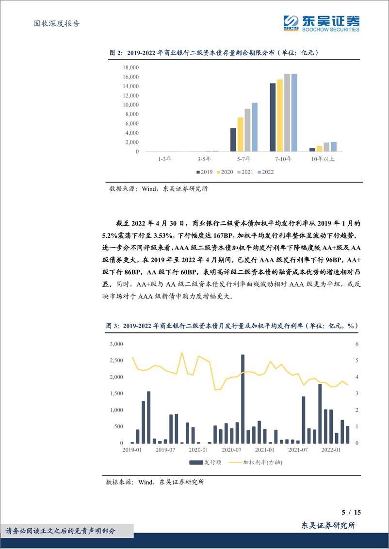 《固收深度报告：金融债系列报告之一，二级资本债是否仍具投资价值？-20220520-东吴证券-15页》 - 第6页预览图