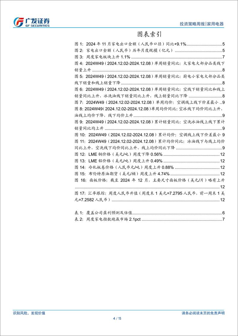 《家用电器行业：重磅会议强调提振消费，11月家电出口增长较好-241215-广发证券-15页》 - 第4页预览图