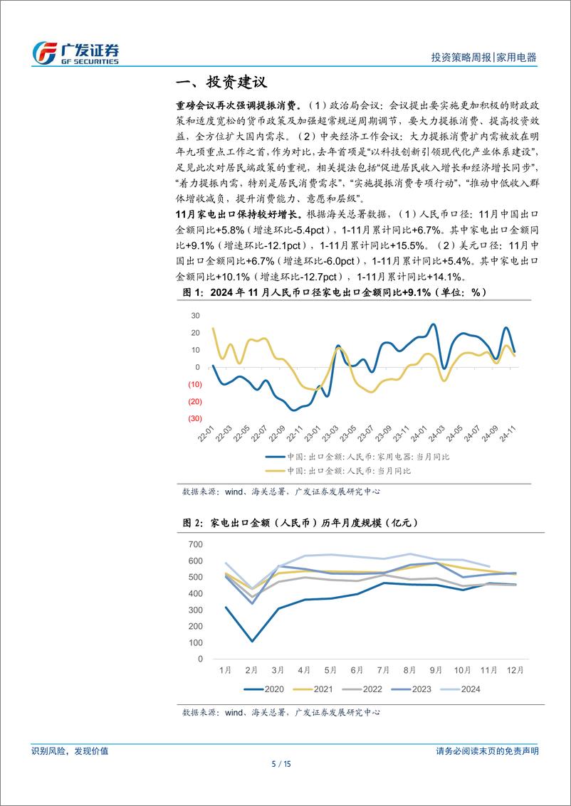 《家用电器行业：重磅会议强调提振消费，11月家电出口增长较好-241215-广发证券-15页》 - 第5页预览图