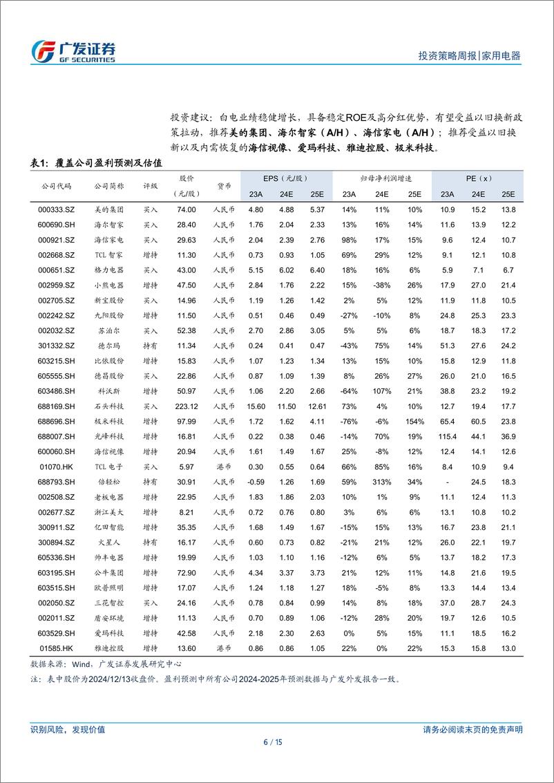 《家用电器行业：重磅会议强调提振消费，11月家电出口增长较好-241215-广发证券-15页》 - 第6页预览图