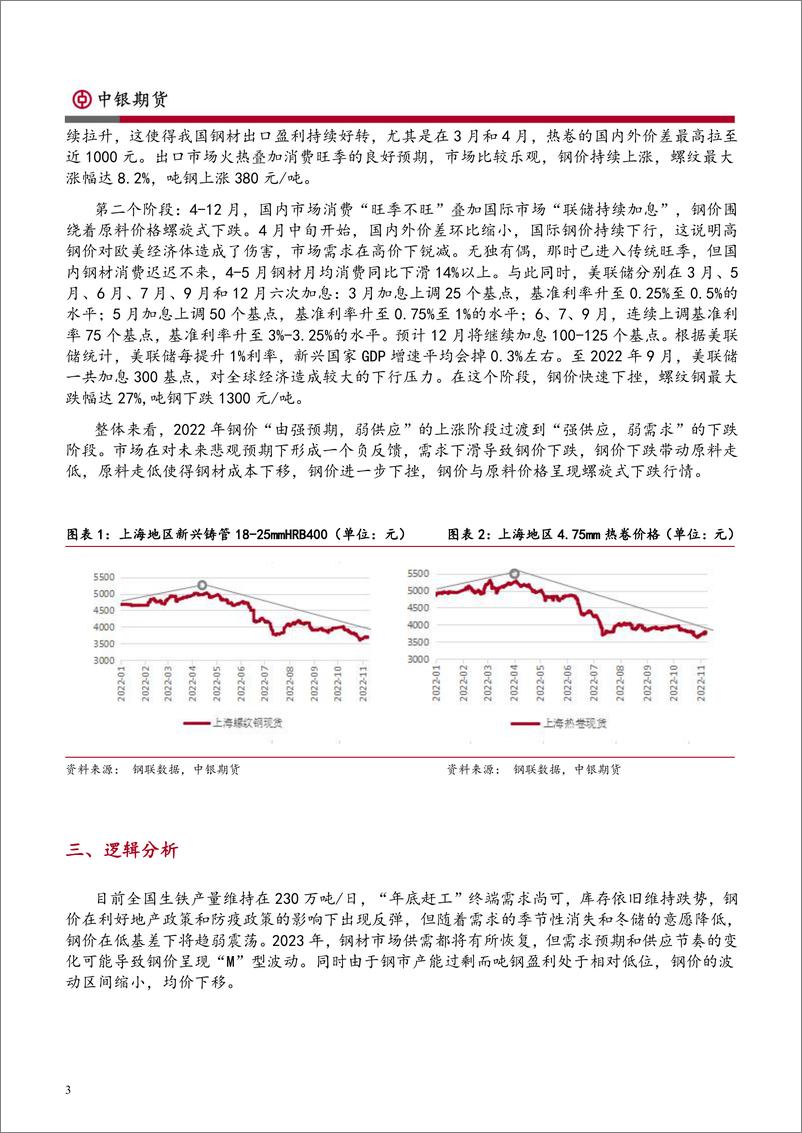 《黑色产业年报：供大于求，成本拖累黑色整体走低-20221130-中银国际期货-34页》 - 第4页预览图