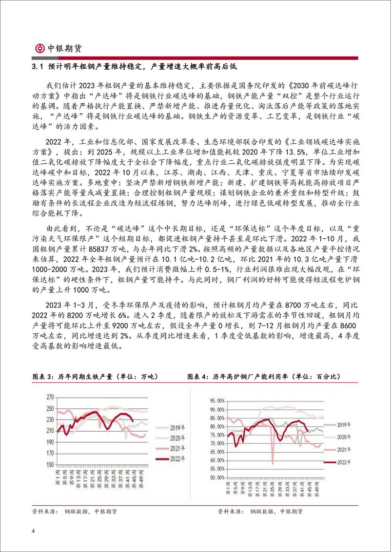 《黑色产业年报：供大于求，成本拖累黑色整体走低-20221130-中银国际期货-34页》 - 第5页预览图