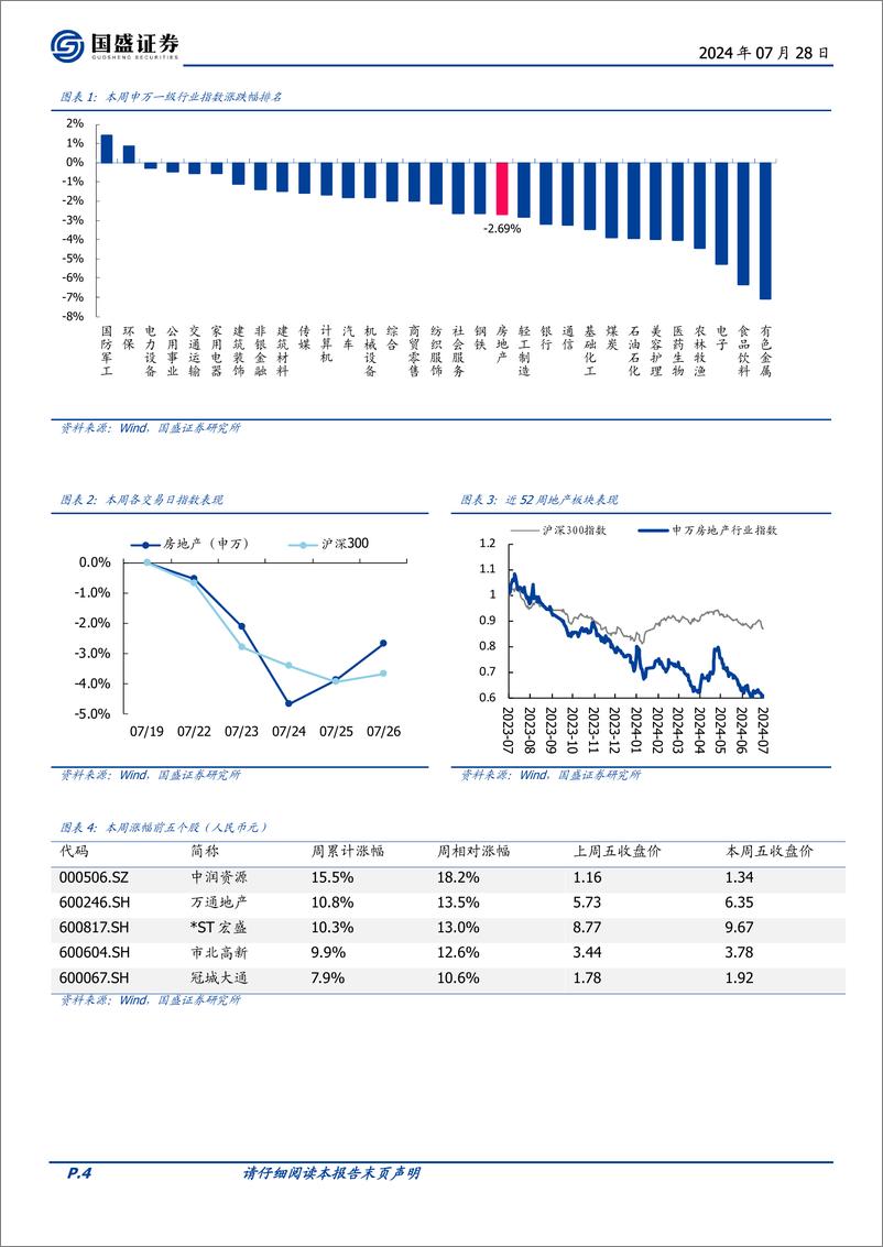 《房地产开发行业2024W30：本周新房成交同比-26.1%25，三中全会辅导材料谈房地产发展新模式-240728-国盛证券-14页》 - 第4页预览图