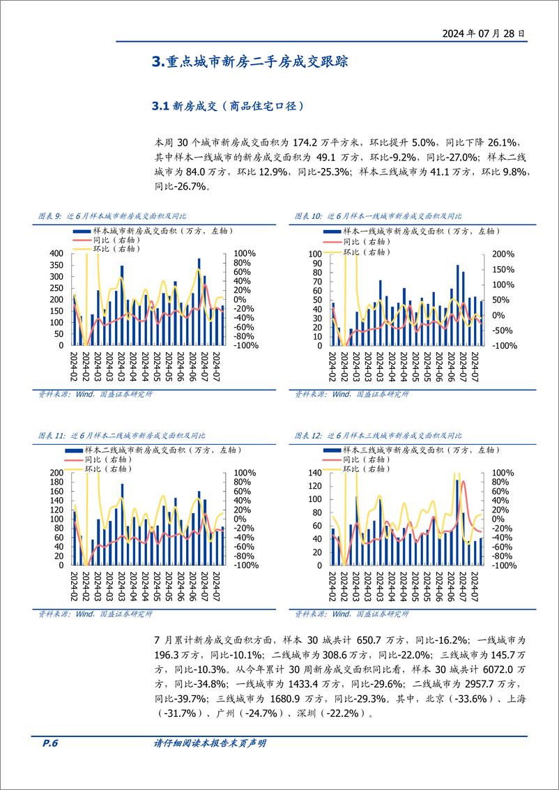 《房地产开发行业2024W30：本周新房成交同比-26.1%25，三中全会辅导材料谈房地产发展新模式-240728-国盛证券-14页》 - 第6页预览图