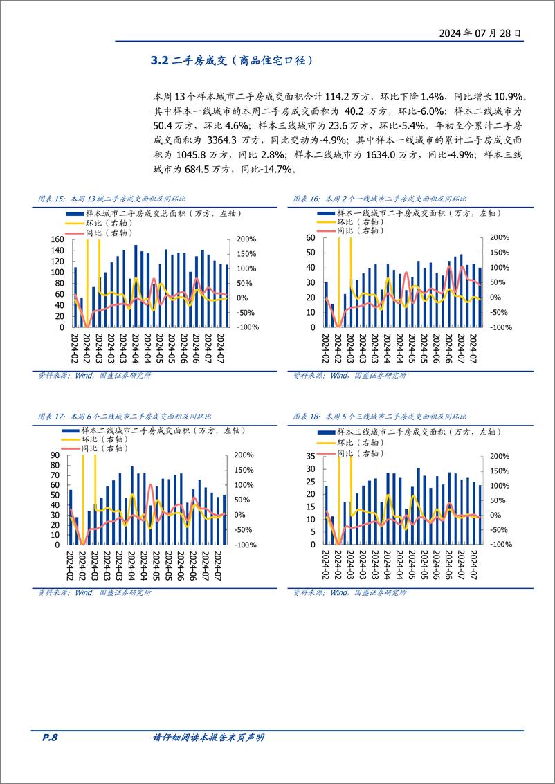 《房地产开发行业2024W30：本周新房成交同比-26.1%25，三中全会辅导材料谈房地产发展新模式-240728-国盛证券-14页》 - 第8页预览图