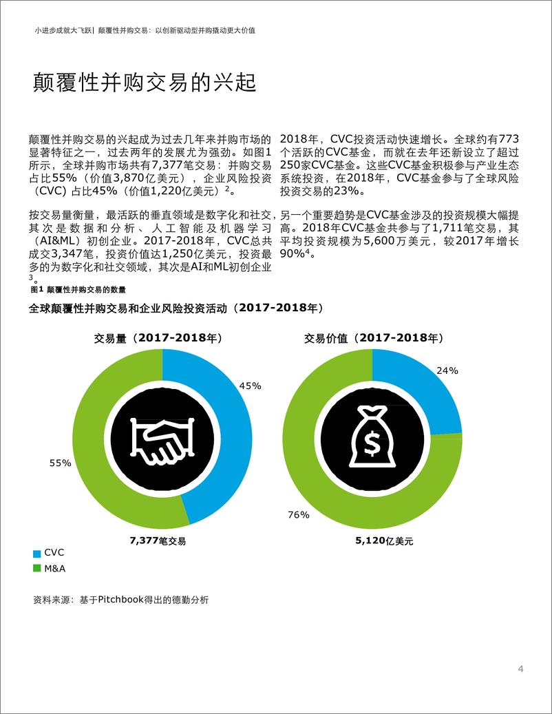 《德勤-颠覆性并购交易-2019.10-29页》 - 第5页预览图