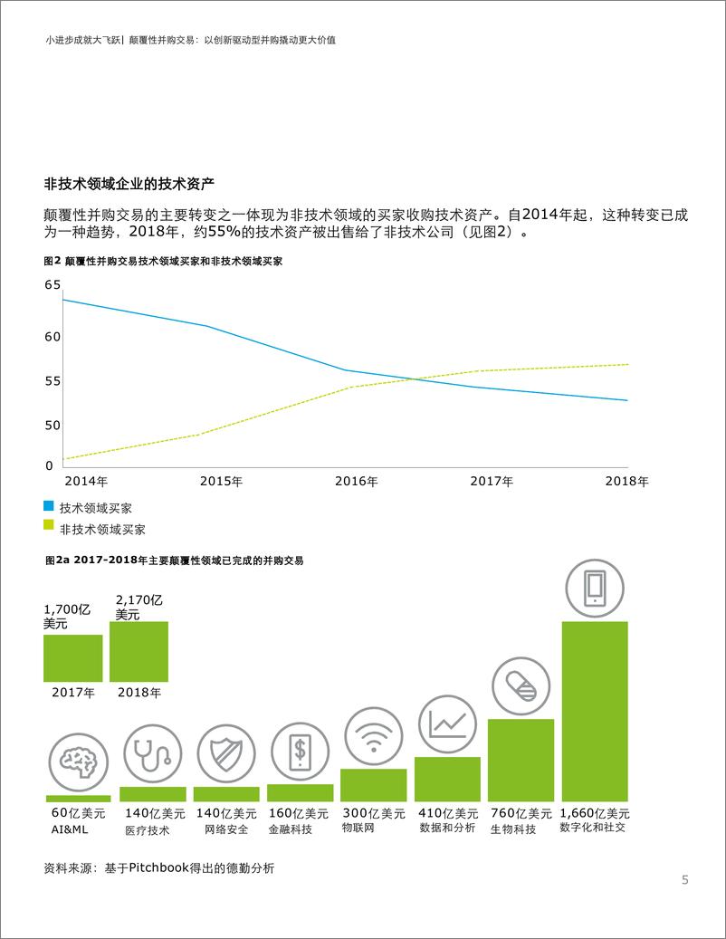 《德勤-颠覆性并购交易-2019.10-29页》 - 第6页预览图