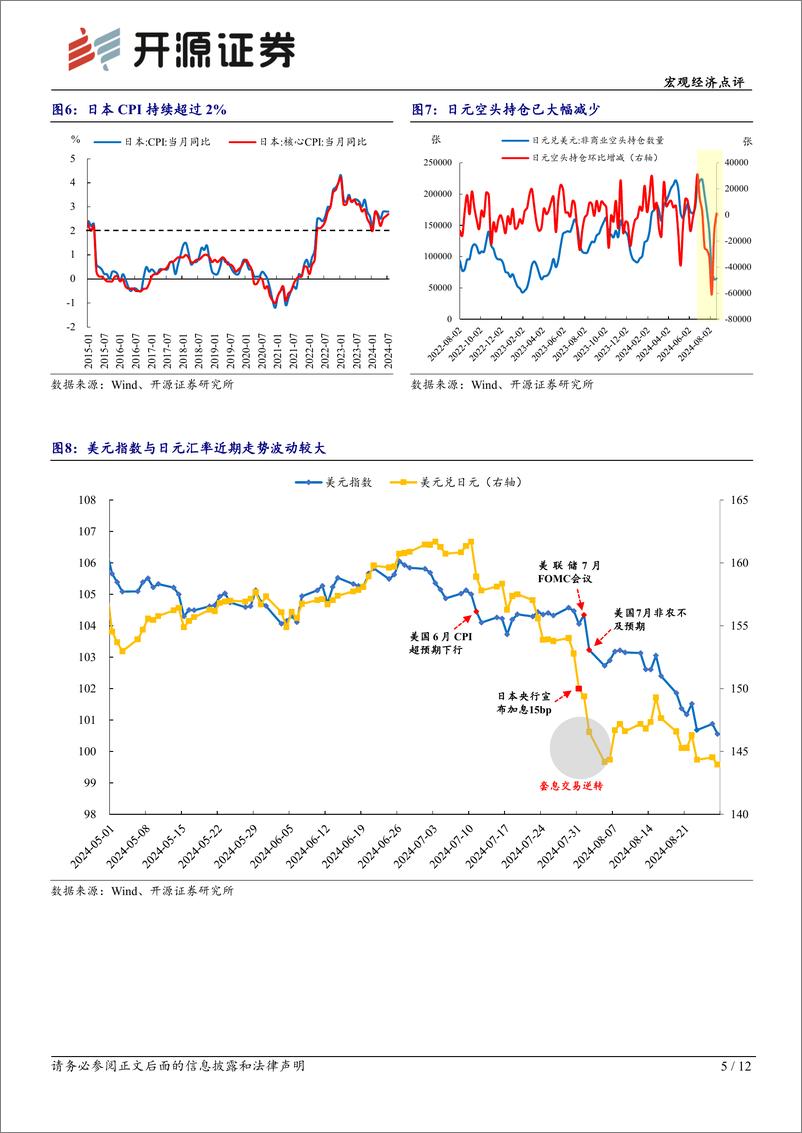 《宏观经济点评：人民币汇率后续或将开启双向波动-240831-开源证券-12页》 - 第5页预览图