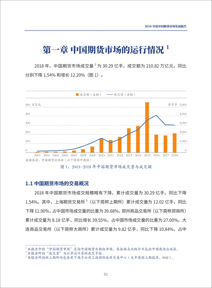 《上海期货与衍生品研究院-2018年度中国期货市场发展报告-2019.9-80页》 - 第8页预览图
