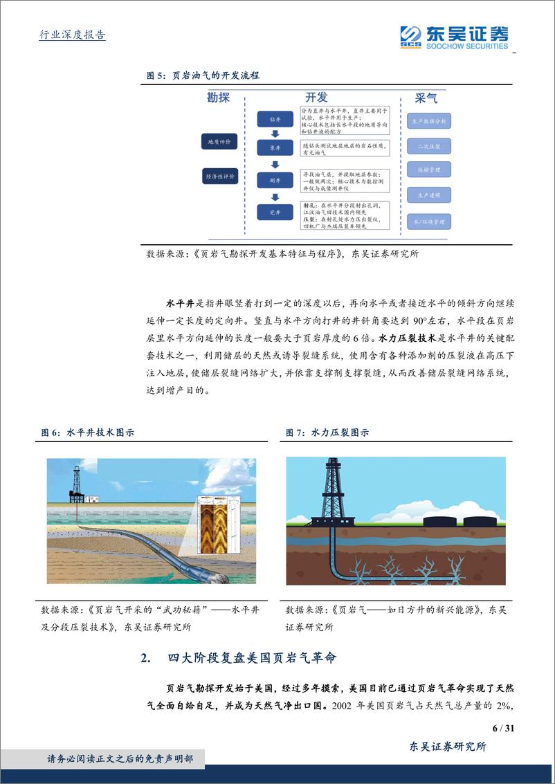 《机械设备行业：美国页岩革命，百年征途，终遂能源自主-20190915-东吴证券-31页》 - 第7页预览图