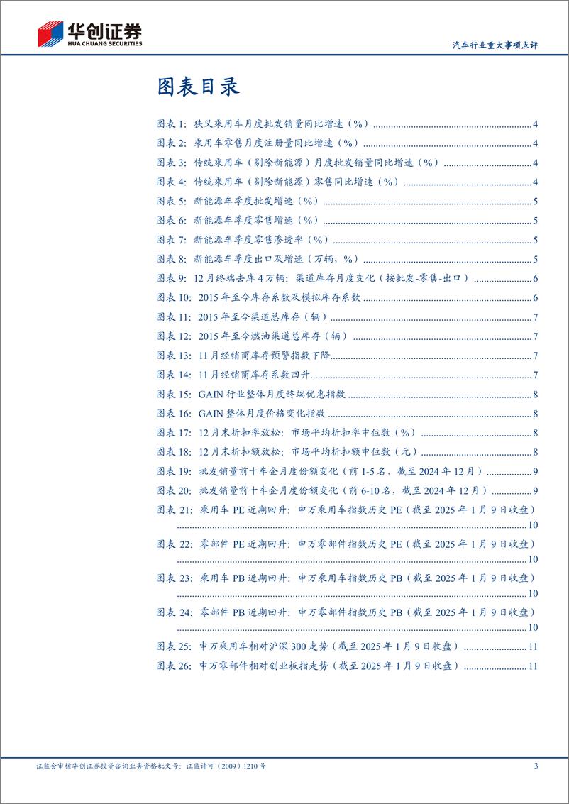 《汽车行业重大事项点评：政策持续发力，12月销量新高-250112-华创证券-14页》 - 第3页预览图