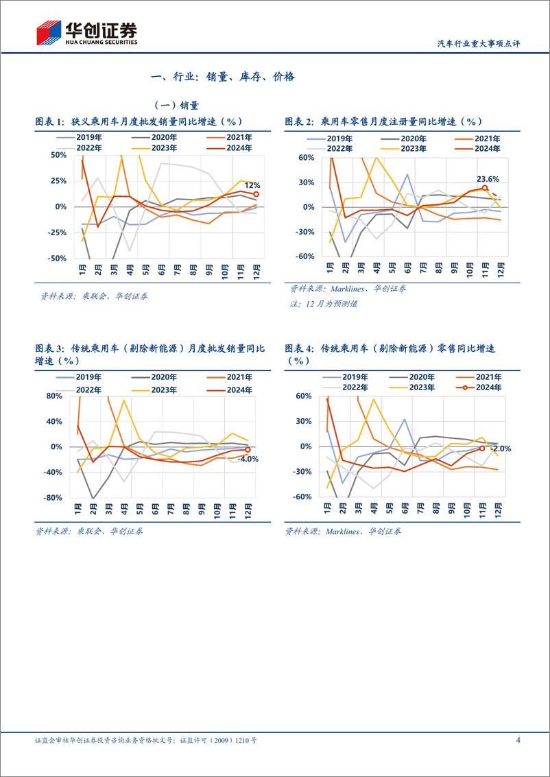 《汽车行业重大事项点评：政策持续发力，12月销量新高-250112-华创证券-14页》 - 第4页预览图