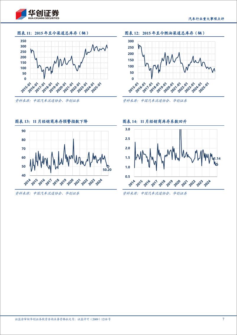 《汽车行业重大事项点评：政策持续发力，12月销量新高-250112-华创证券-14页》 - 第7页预览图