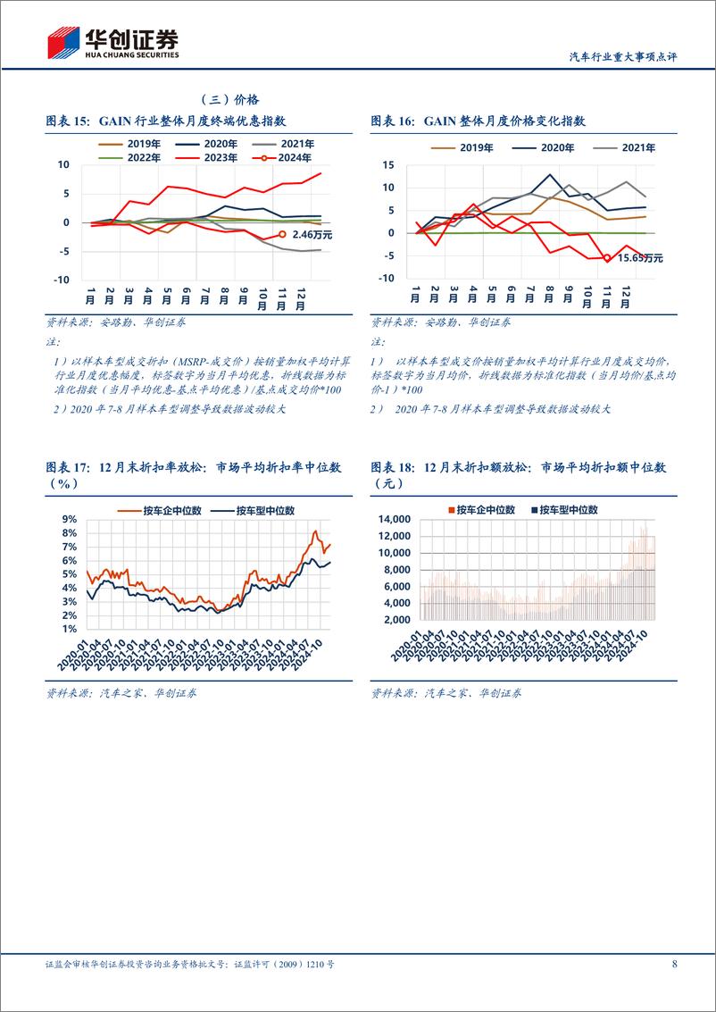 《汽车行业重大事项点评：政策持续发力，12月销量新高-250112-华创证券-14页》 - 第8页预览图