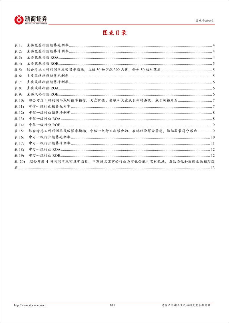 《2024年A股三季报透视之盈利能力篇：宽基、风格与行业-241104-浙商证券-15页》 - 第3页预览图