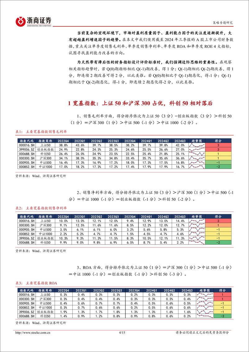 《2024年A股三季报透视之盈利能力篇：宽基、风格与行业-241104-浙商证券-15页》 - 第4页预览图