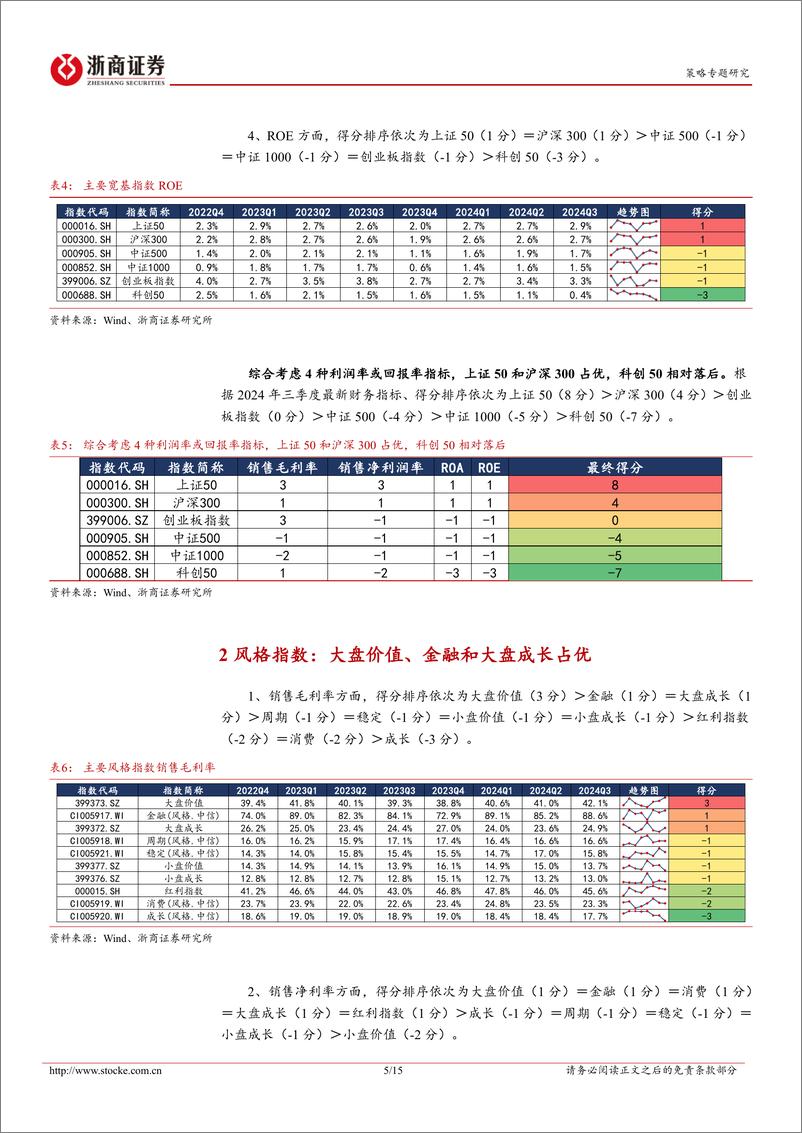 《2024年A股三季报透视之盈利能力篇：宽基、风格与行业-241104-浙商证券-15页》 - 第5页预览图