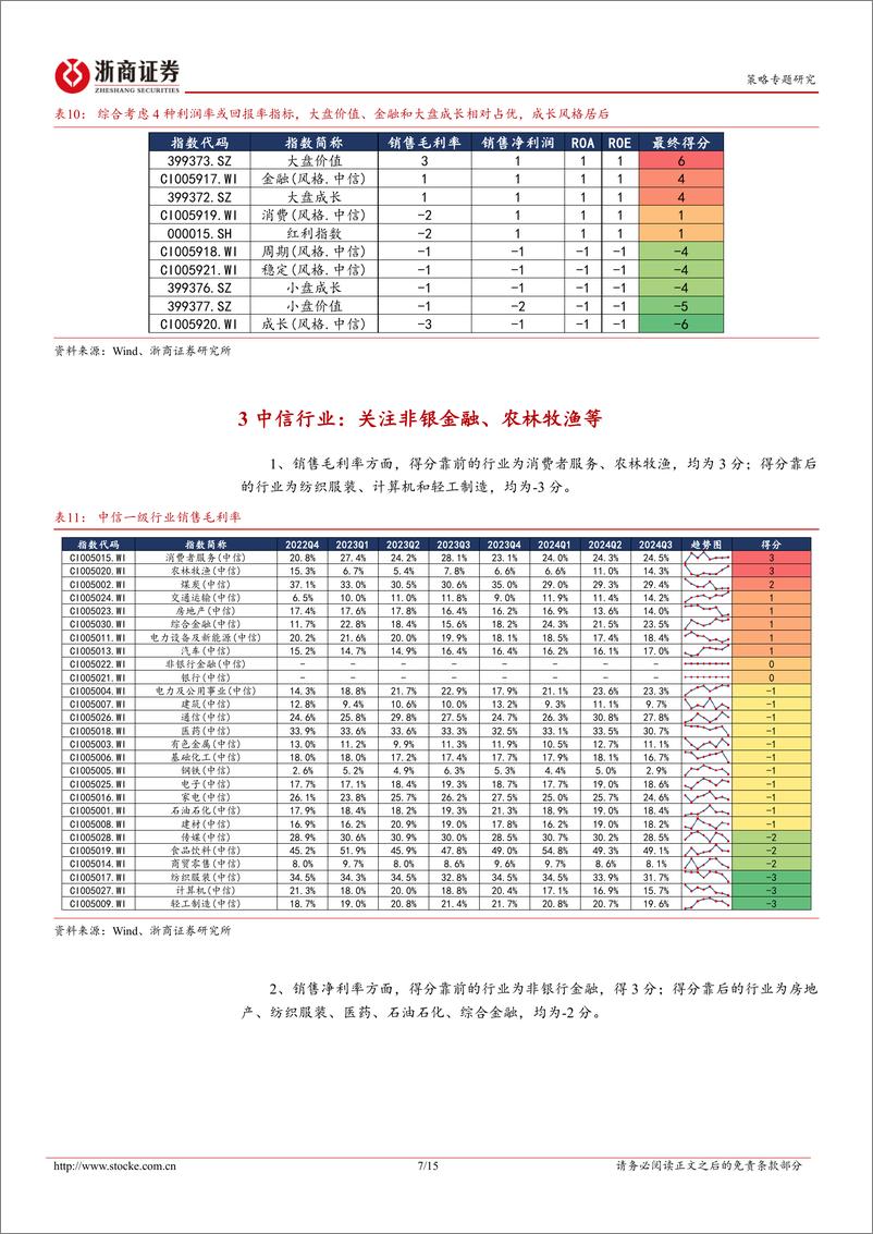 《2024年A股三季报透视之盈利能力篇：宽基、风格与行业-241104-浙商证券-15页》 - 第7页预览图