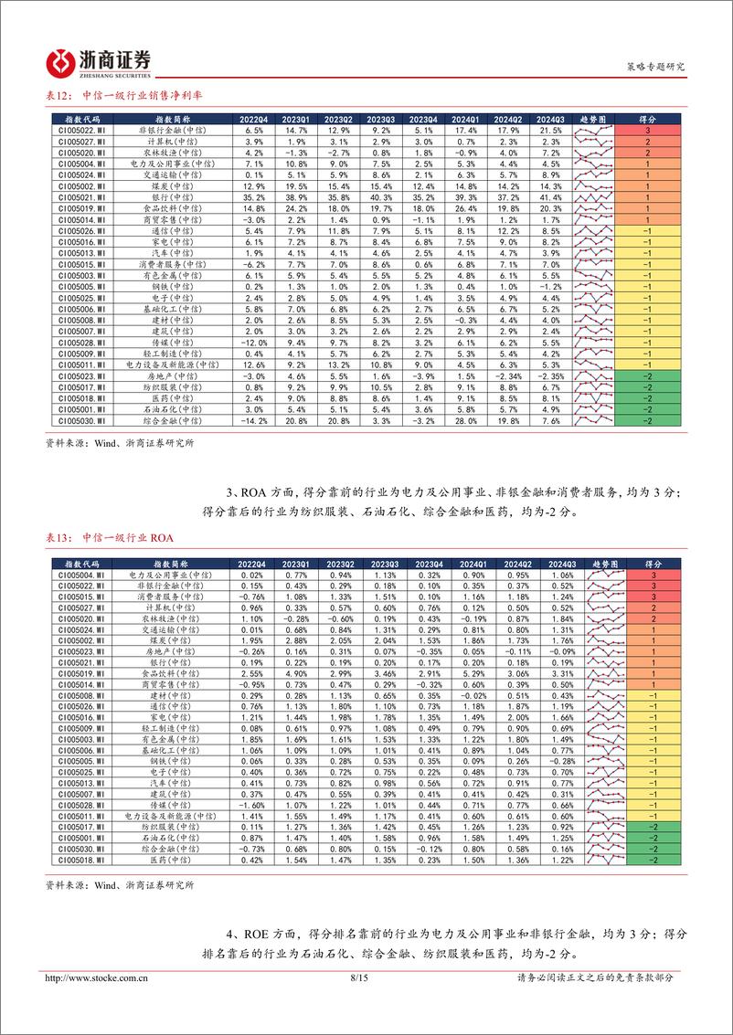 《2024年A股三季报透视之盈利能力篇：宽基、风格与行业-241104-浙商证券-15页》 - 第8页预览图