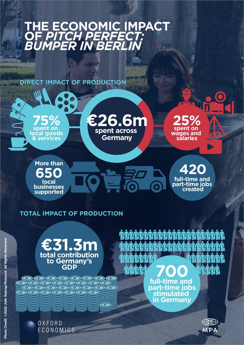 《牛津经济研究院-Pitch Perfect的经济影响：德国柏林的保险杠（英）-2024.2-24页》 - 第6页预览图