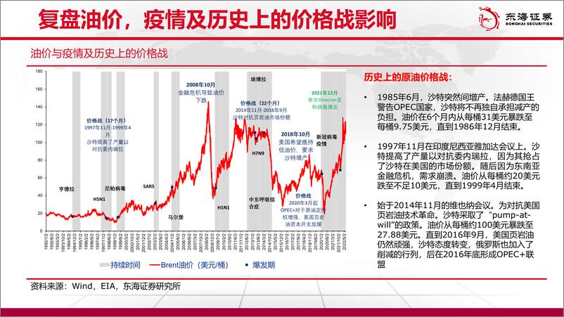 《石油及天然气行业展望（2022年8月报）：供需双弱，短期市场预期走低-20220810-东海证券-42页》 - 第6页预览图