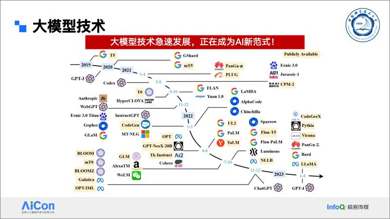 《中国科学技术大学（王浩）：大模型在推荐系统中的落地实践-48页》 - 第5页预览图