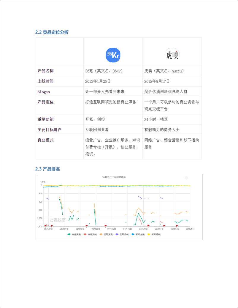 《产品分析报告（竞品分析部分）》 - 第2页预览图