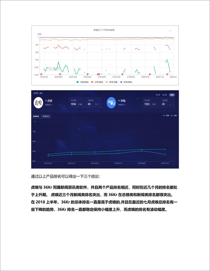 《产品分析报告（竞品分析部分）》 - 第3页预览图