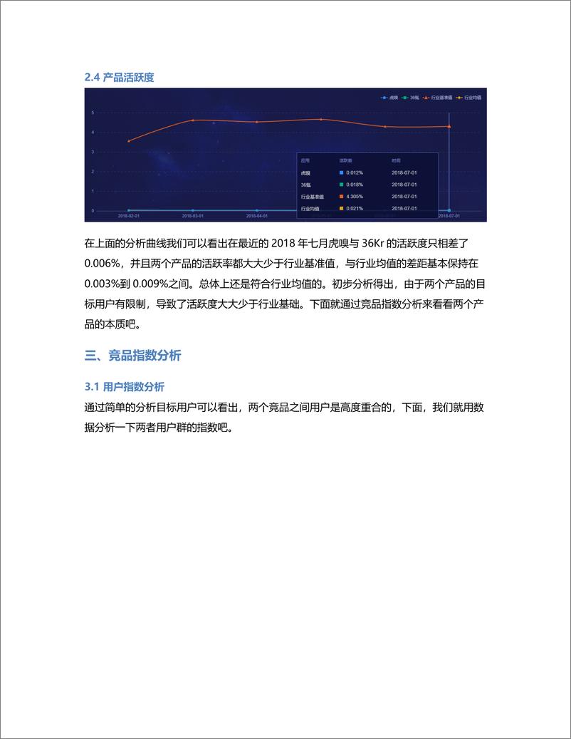 《产品分析报告（竞品分析部分）》 - 第4页预览图