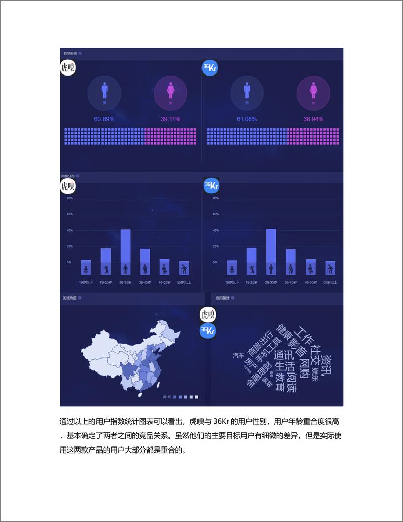 《产品分析报告（竞品分析部分）》 - 第5页预览图