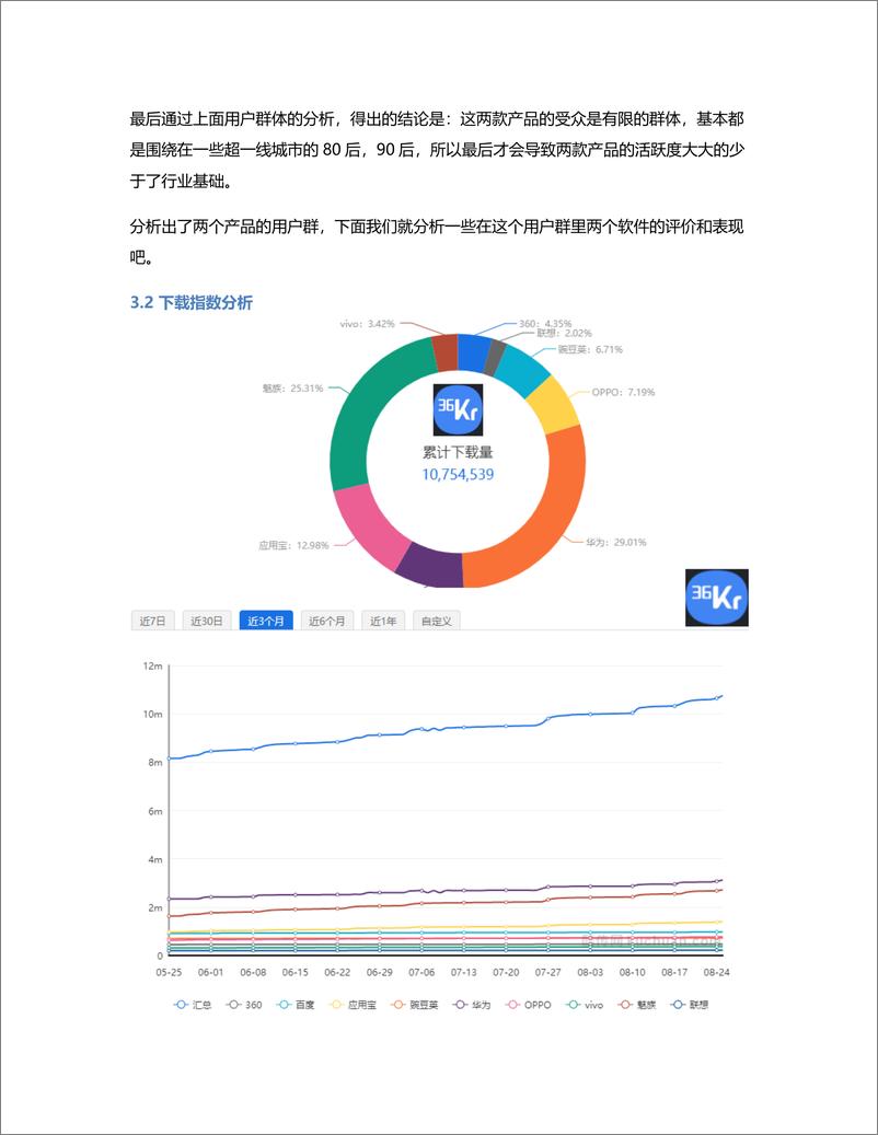 《产品分析报告（竞品分析部分）》 - 第6页预览图