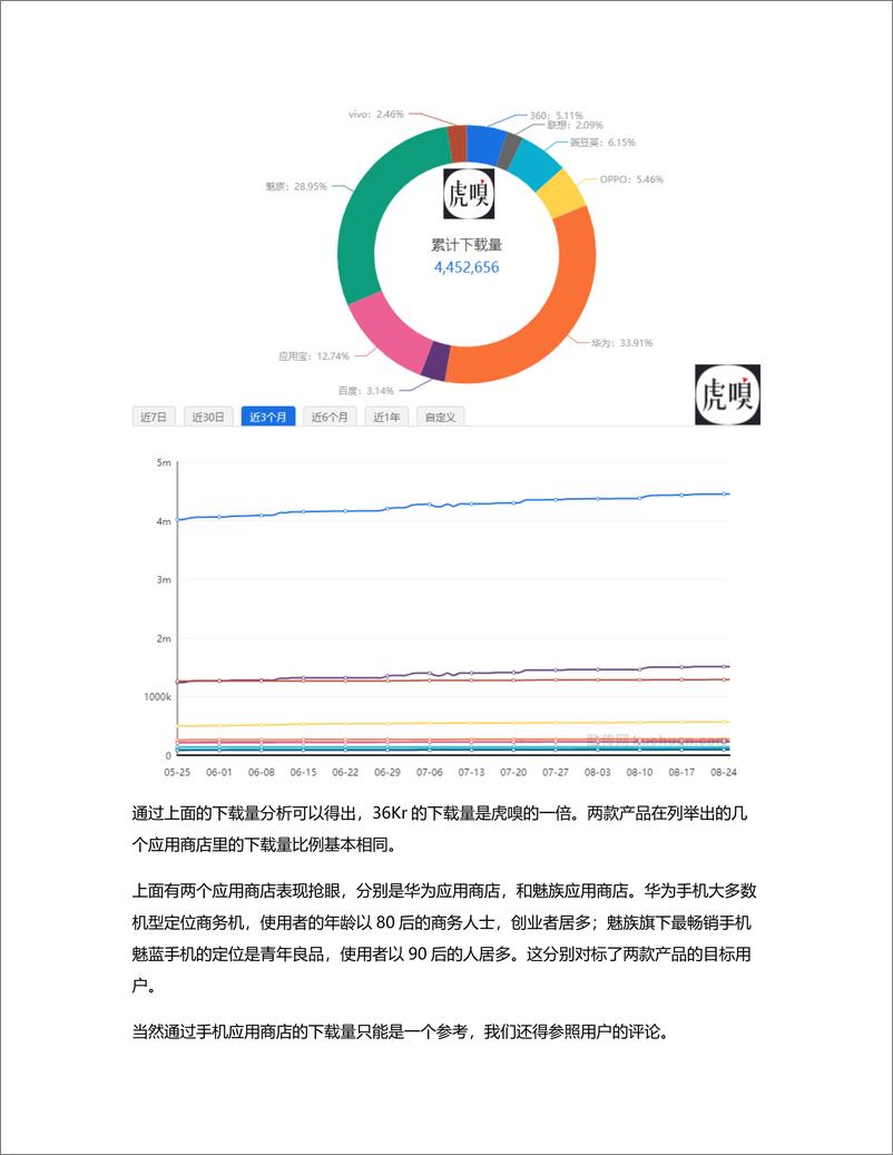 《产品分析报告（竞品分析部分）》 - 第7页预览图