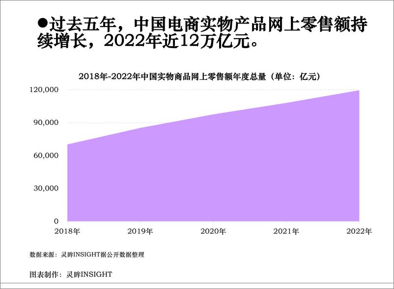 《2023年中国用户电商购物体验评价报告-17页》 - 第5页预览图