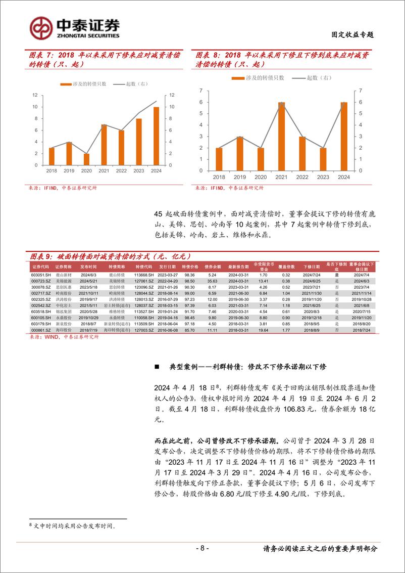 《固定收益专题：减资清偿，对转债影响几何？-240730-中泰证券-19页》 - 第8页预览图