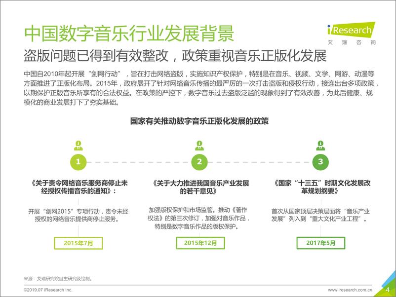 《艾瑞-2019年中国数字音乐内容付费发展研究报告-2019.7-34页》 - 第5页预览图