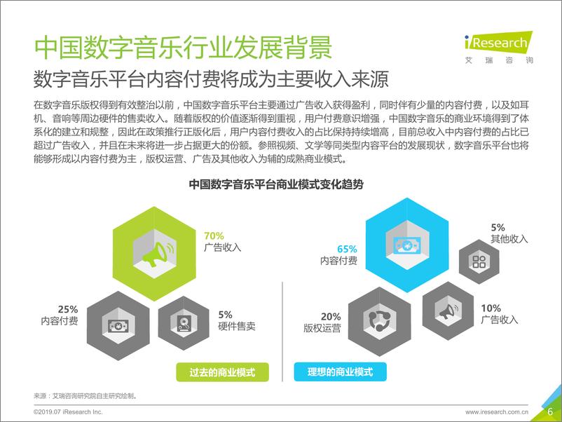 《艾瑞-2019年中国数字音乐内容付费发展研究报告-2019.7-34页》 - 第7页预览图