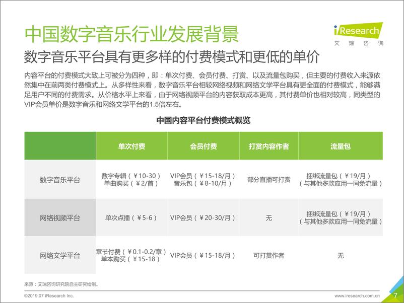 《艾瑞-2019年中国数字音乐内容付费发展研究报告-2019.7-34页》 - 第8页预览图